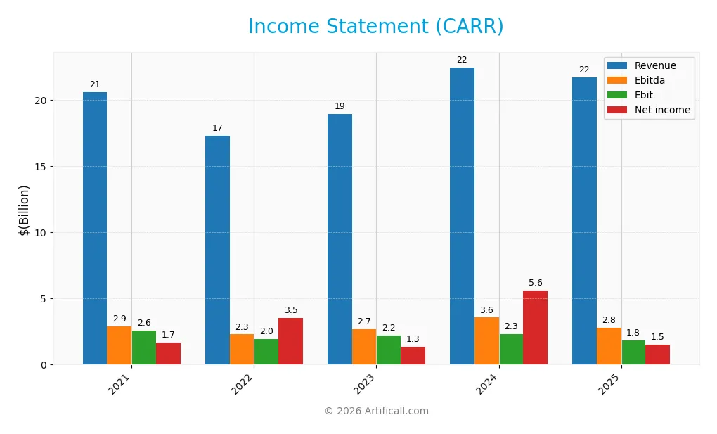 income statement