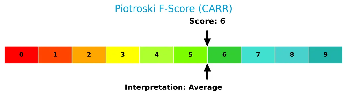 piotroski f score analysis