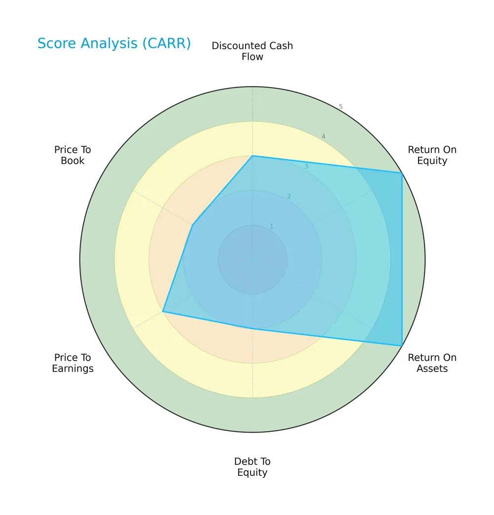 score analysis