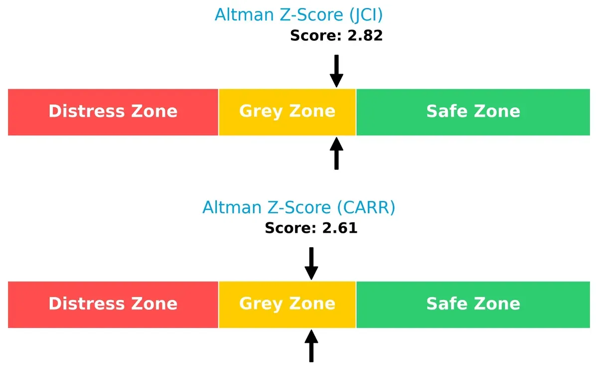 altman z score comparison