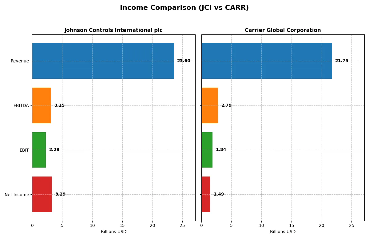 income comparison