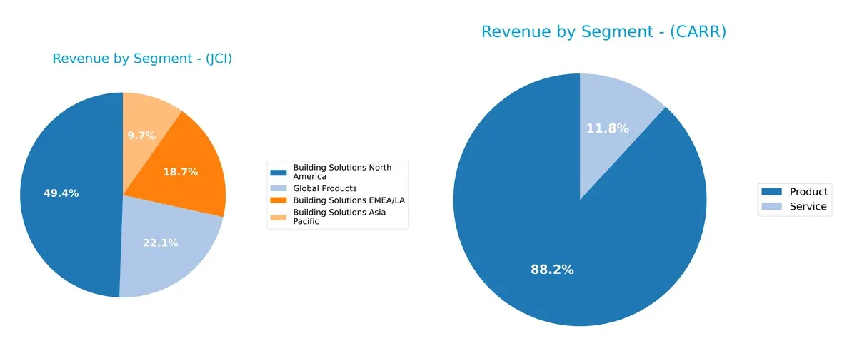revenue by segment comparison