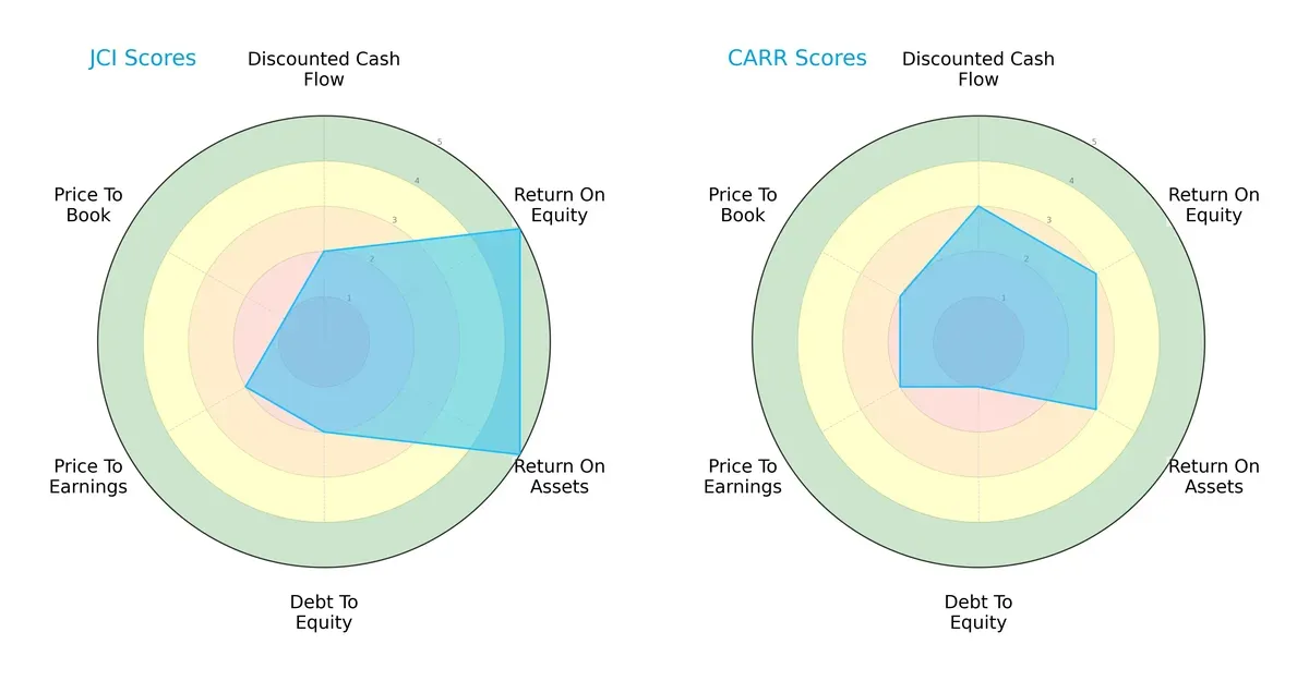 scores comparison