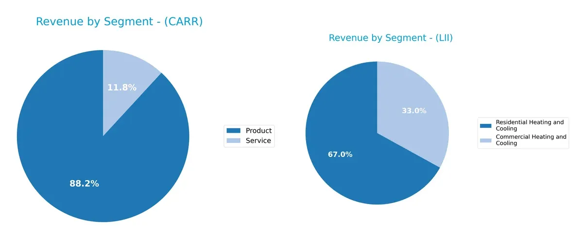 revenue by segment comparison
