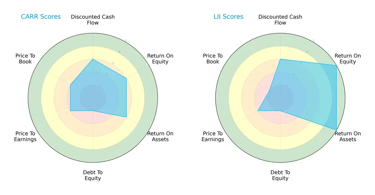 scores comparison