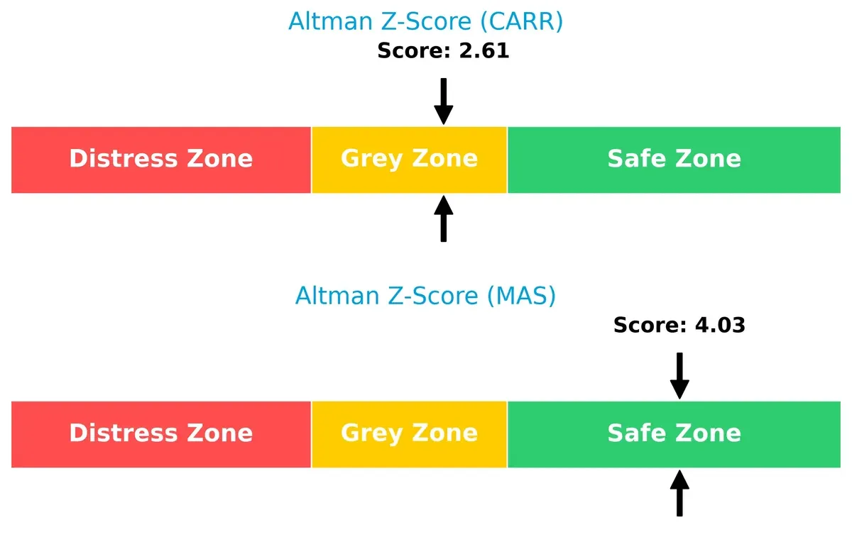 altman z score comparison