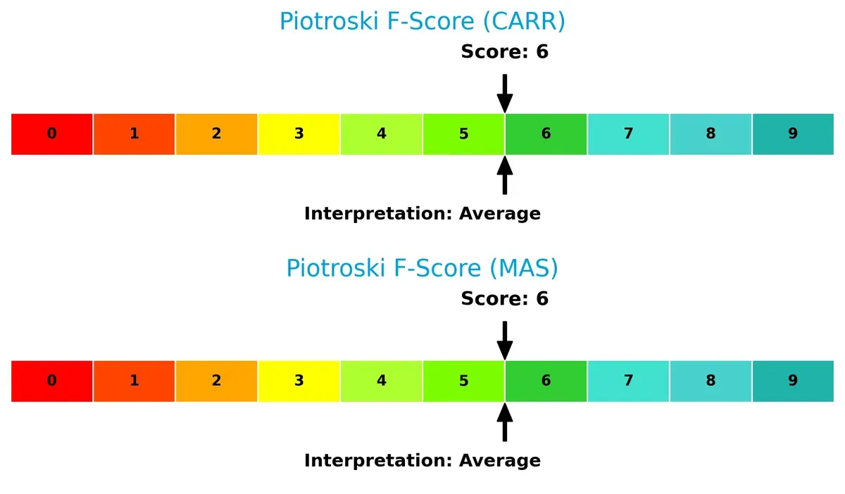 piotroski f score comparison