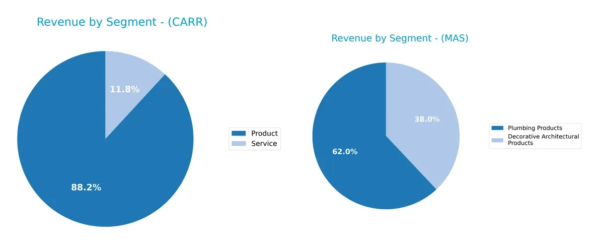 revenue by segment comparison