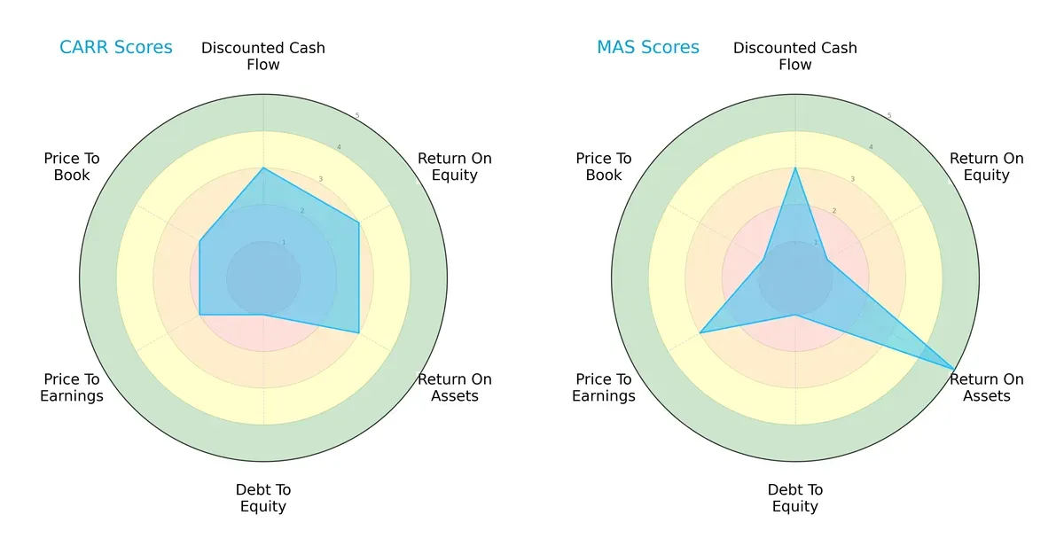 scores comparison