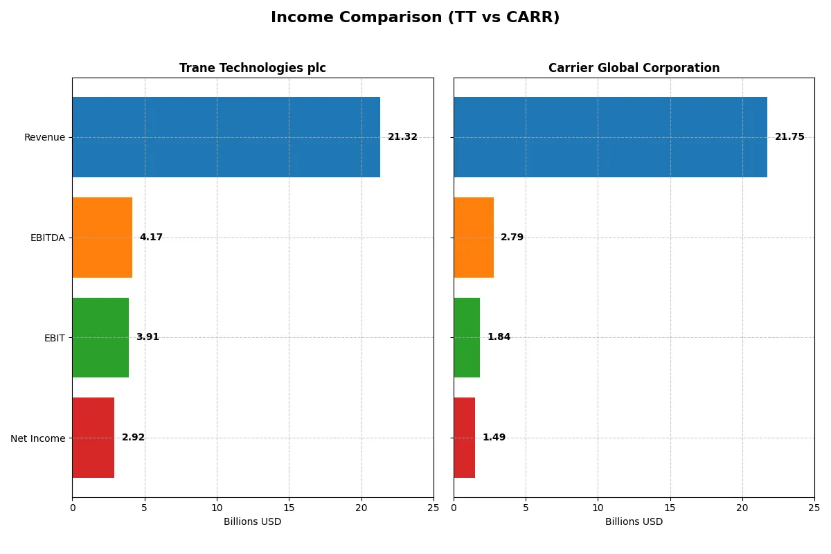 income comparison
