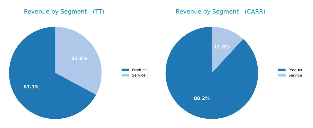 revenue by segment comparison