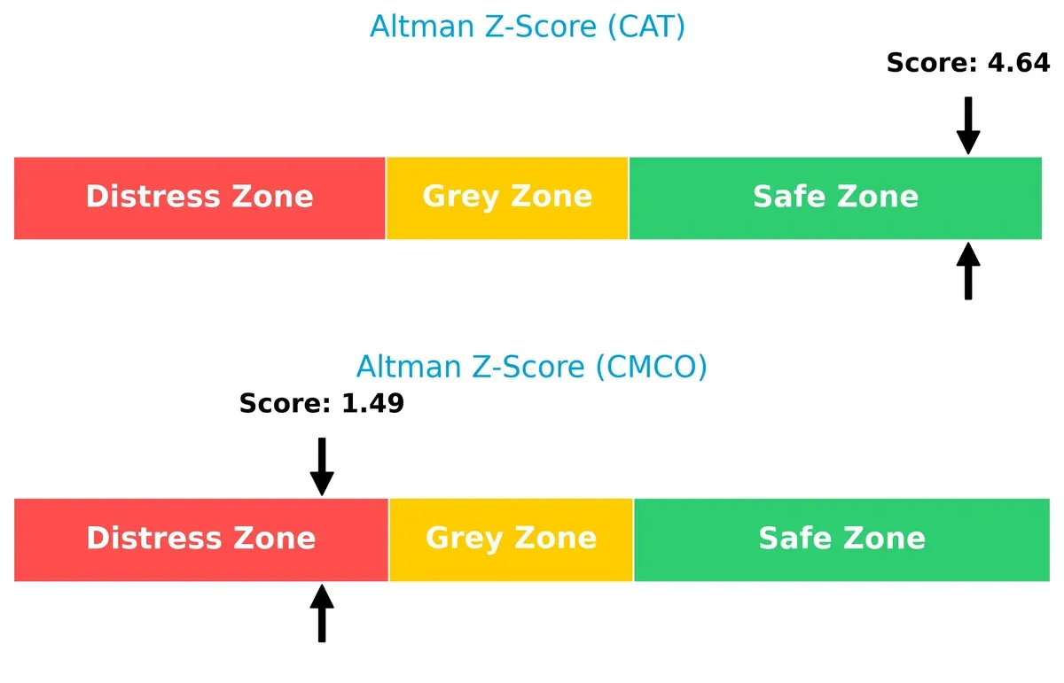altman z score comparison