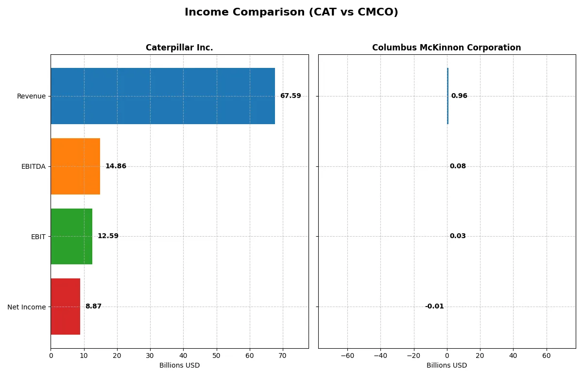 income comparison