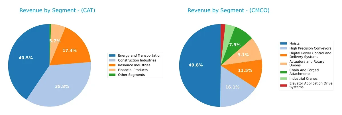 revenue by segment comparison