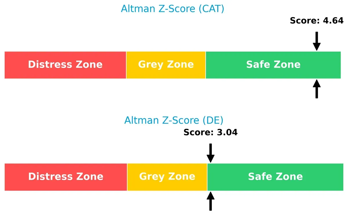 altman z score comparison