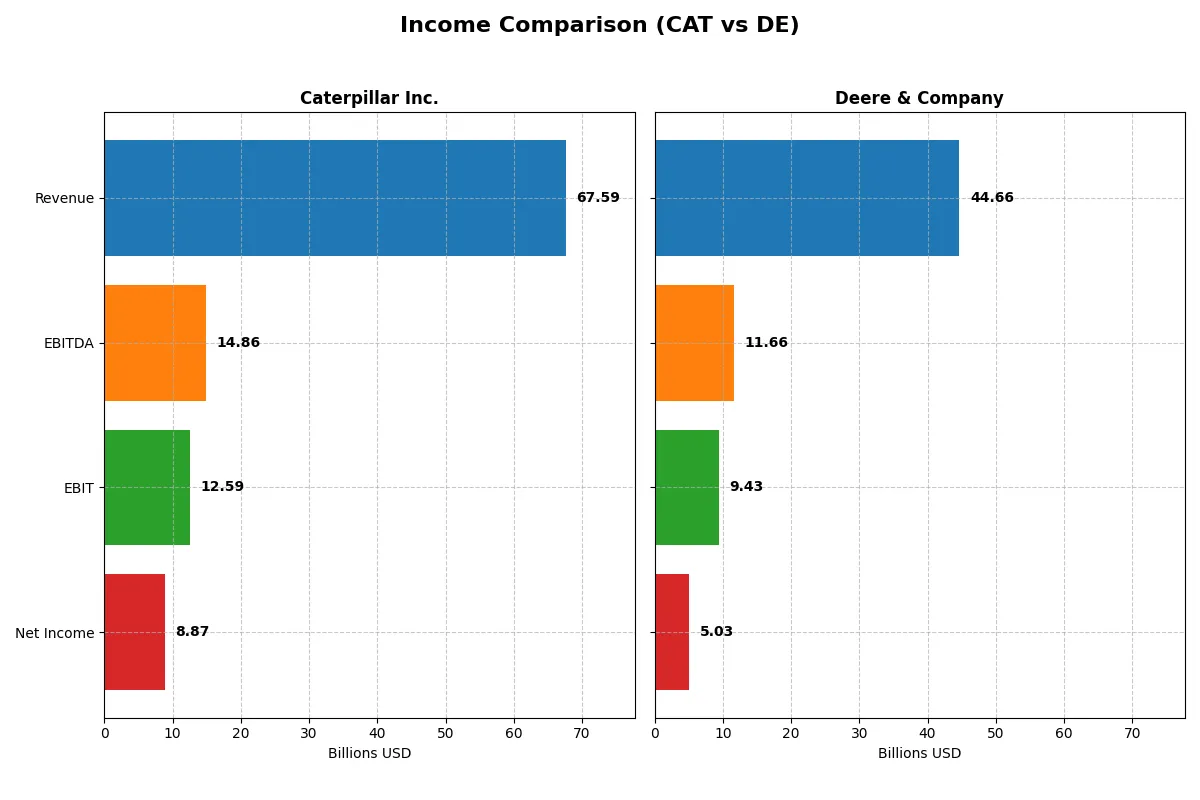 income comparison