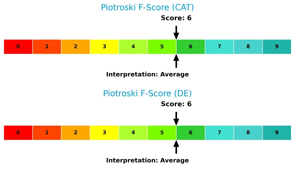 piotroski f score comparison