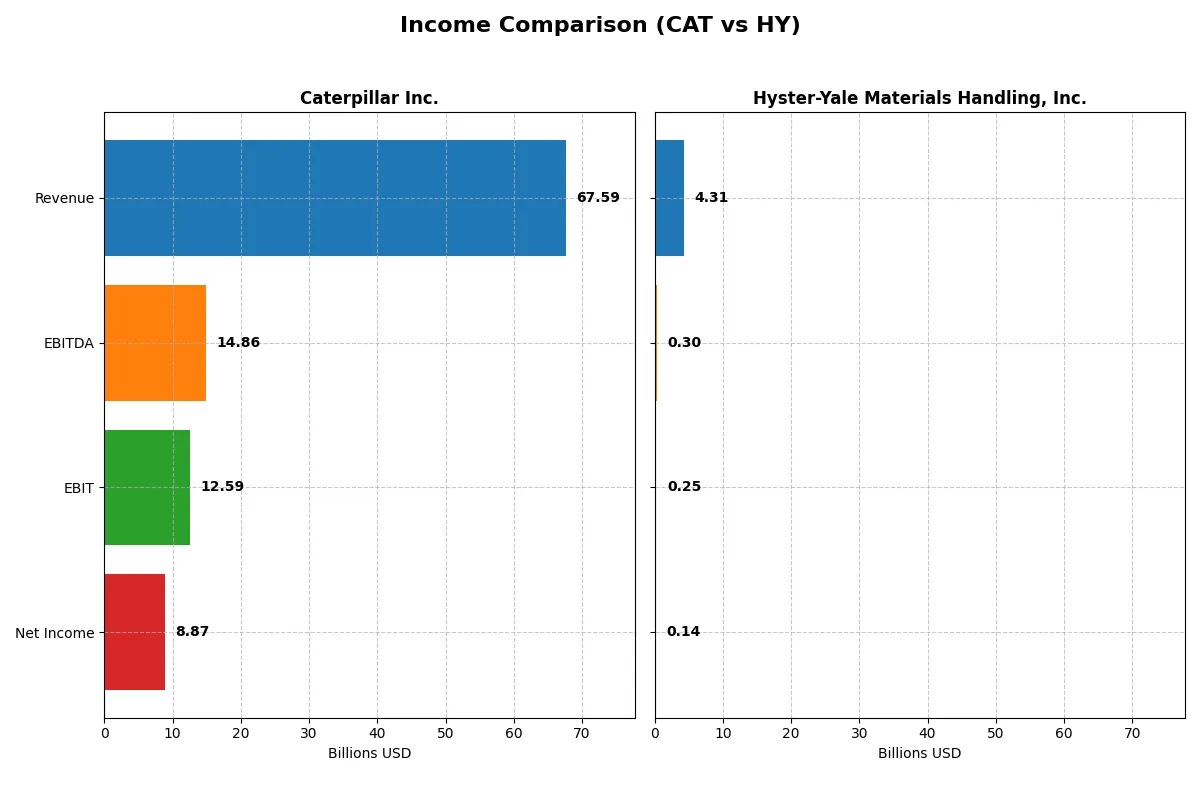 income comparison