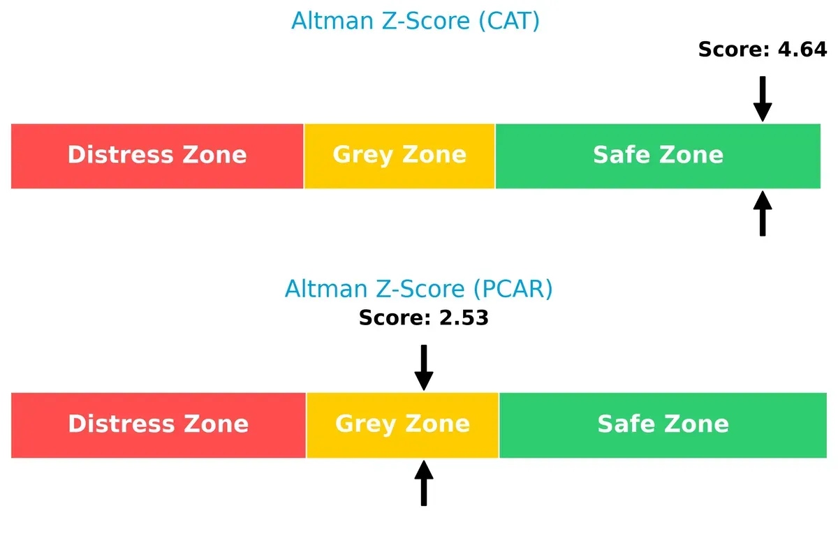 altman z score comparison