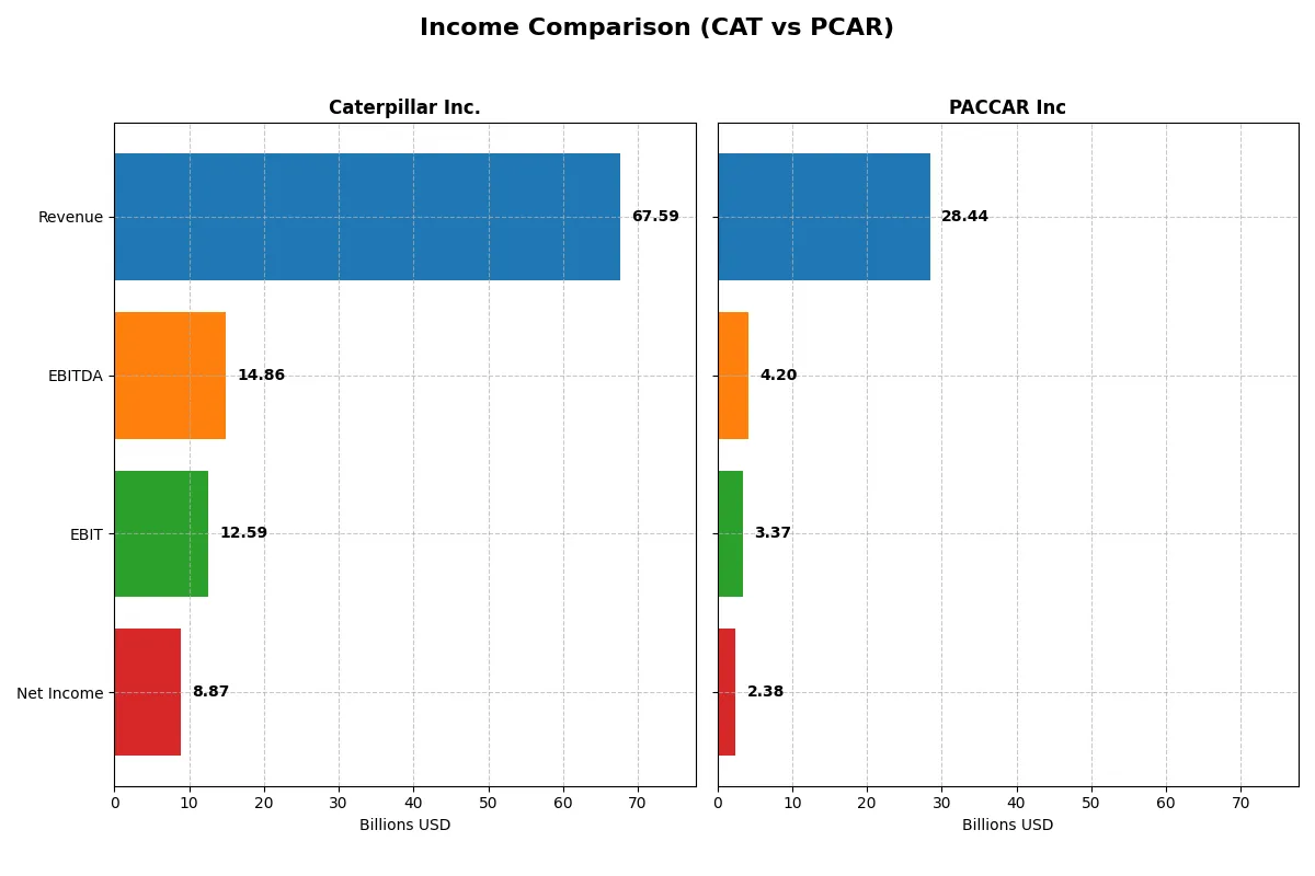 income comparison