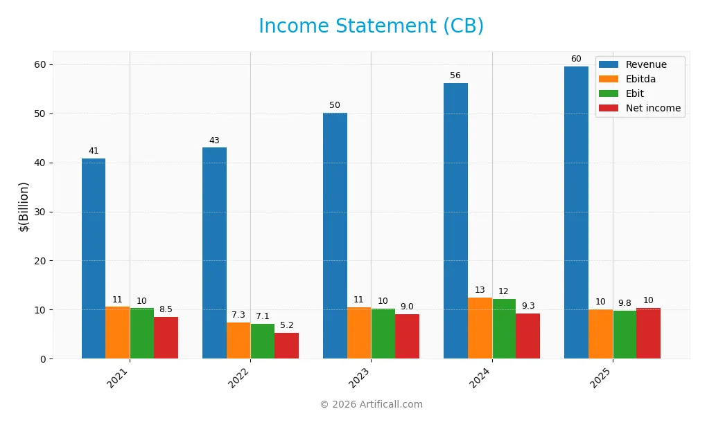 income statement