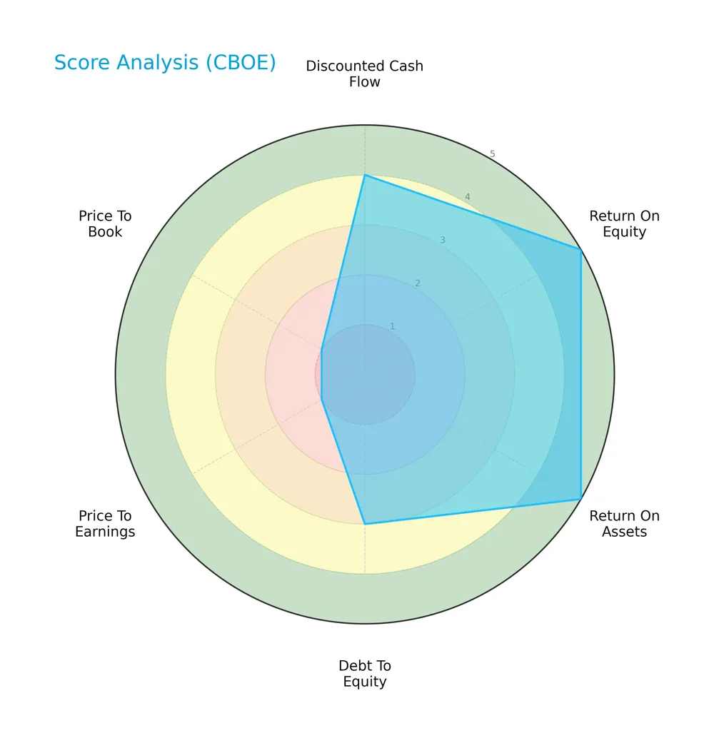 score analysis
