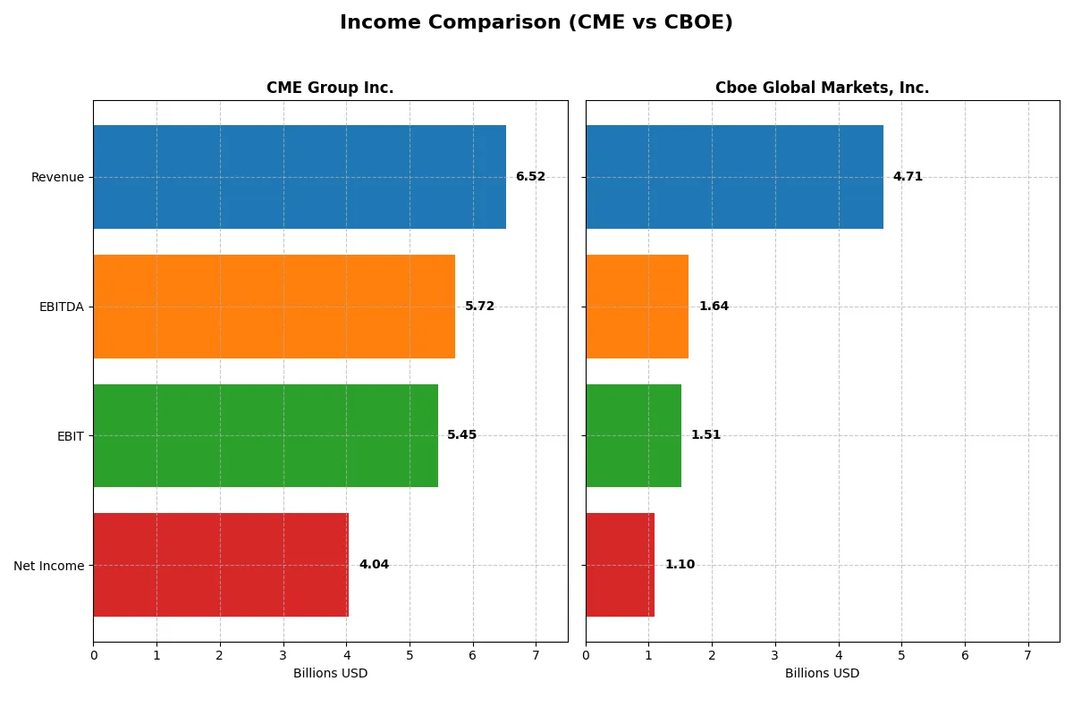 income comparison