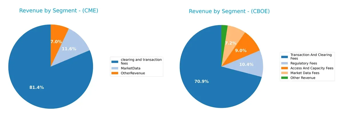 revenue by segment comparison
