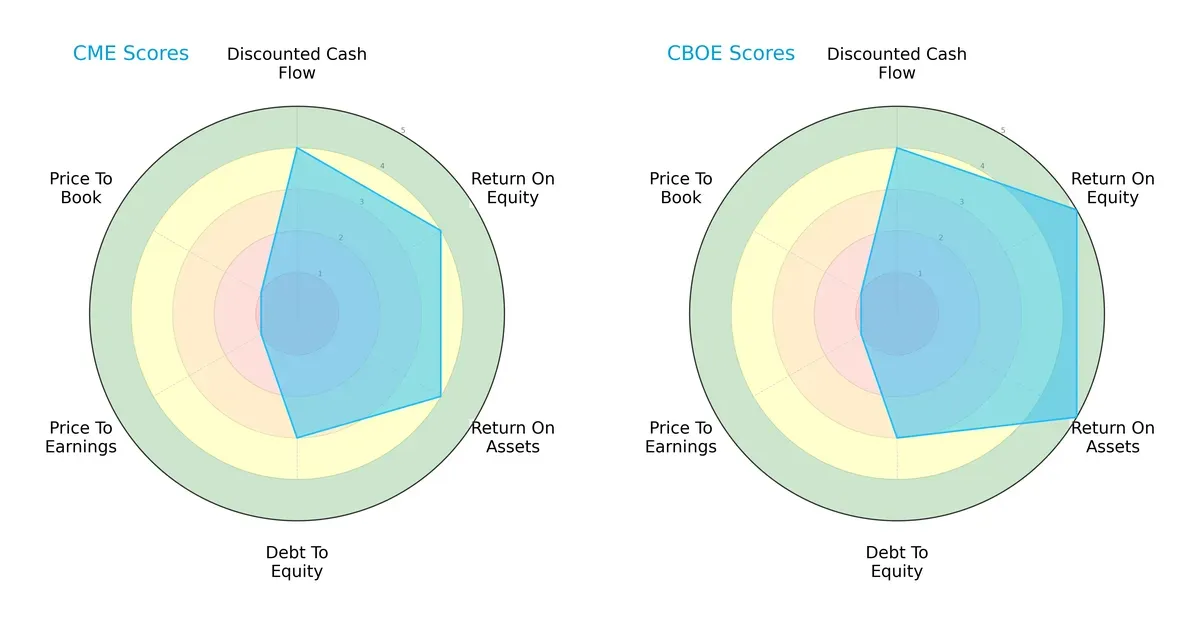 scores comparison