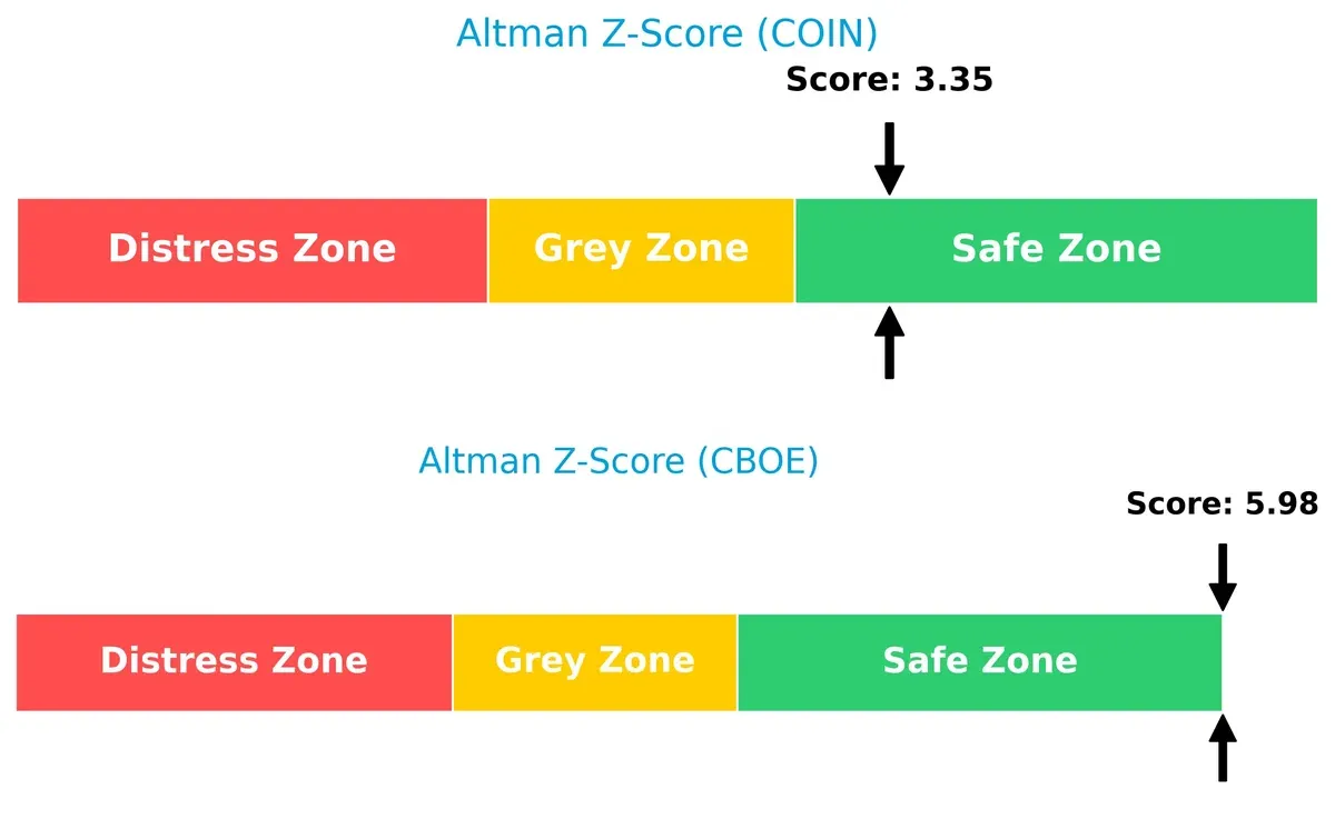 altman z score comparison