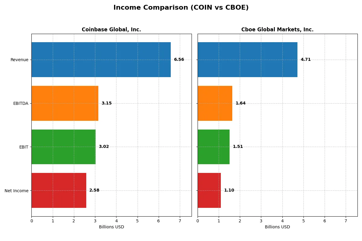 income comparison