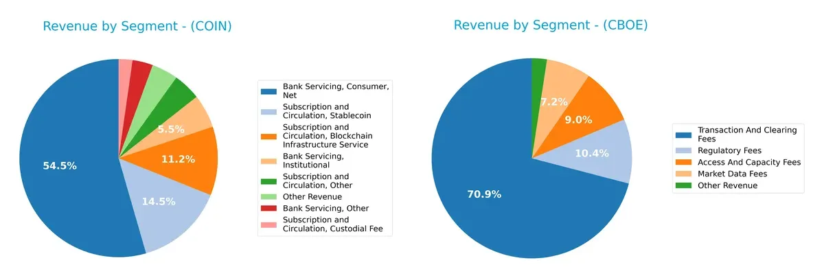 revenue by segment comparison