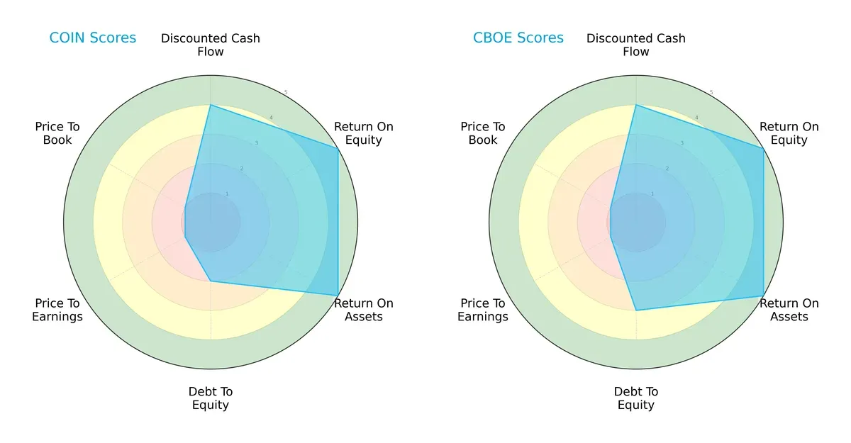 scores comparison