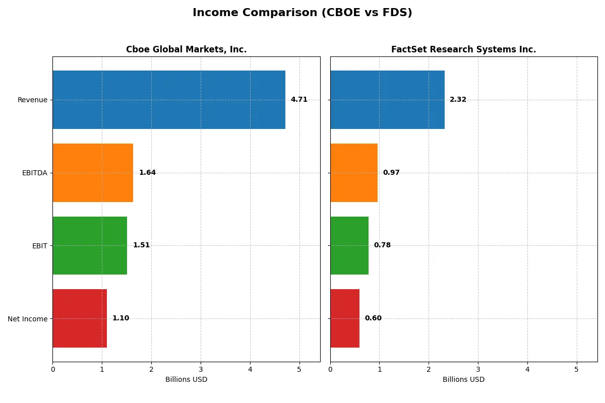 income comparison