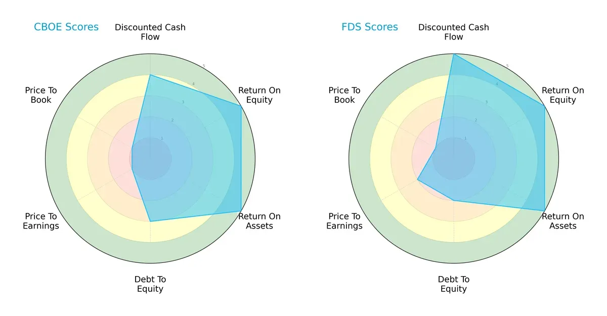 scores comparison