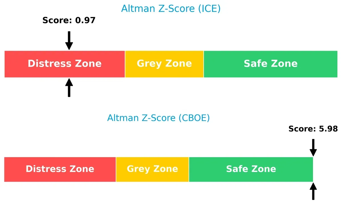 altman z score comparison