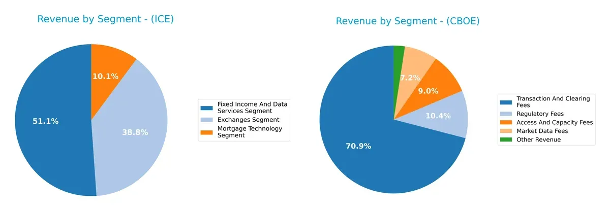 revenue by segment comparison