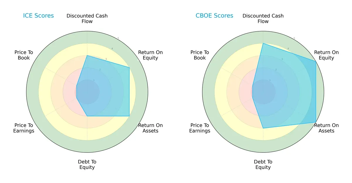 scores comparison