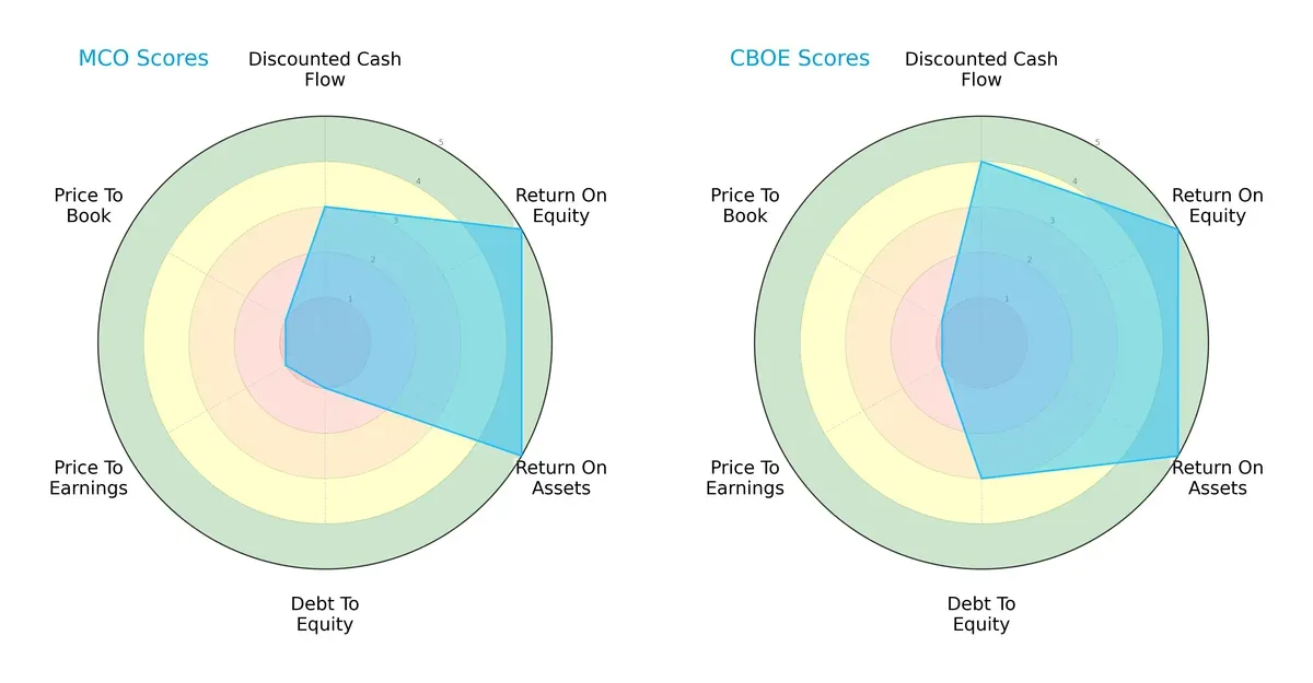 scores comparison
