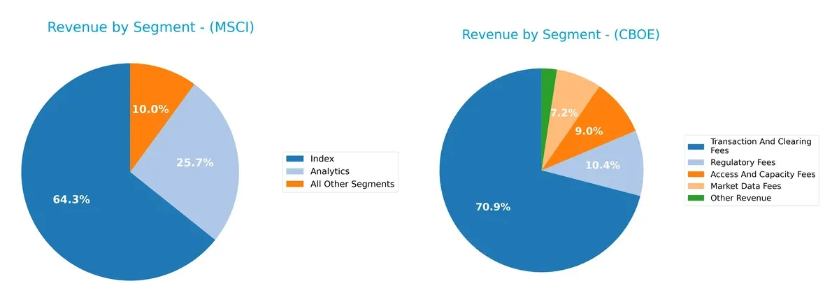 revenue by segment comparison