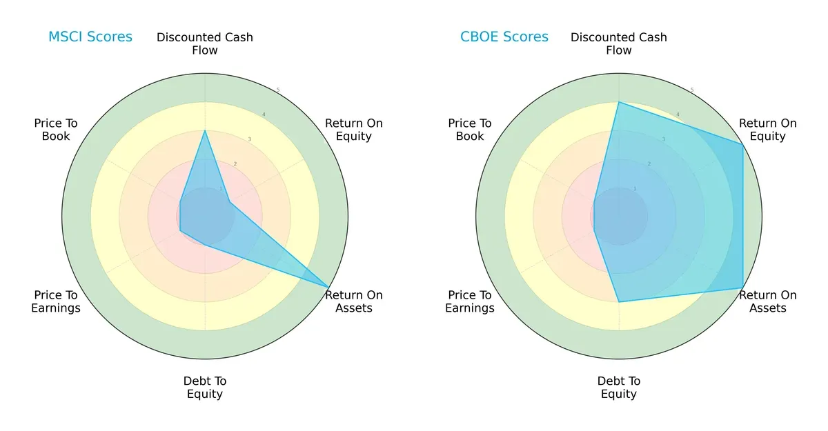 scores comparison