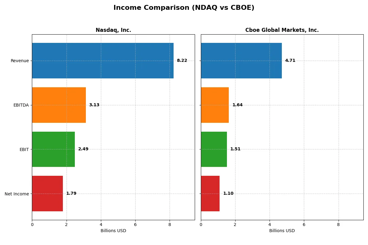 income comparison