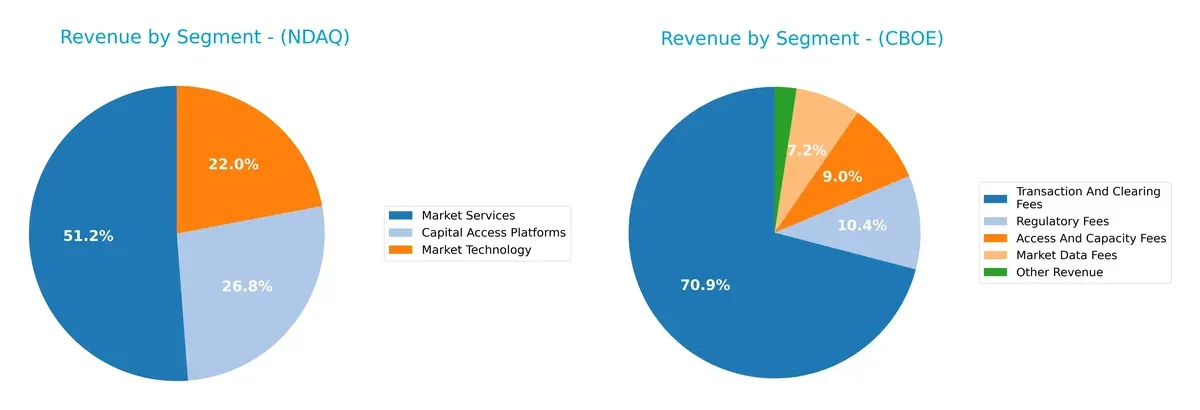 revenue by segment comparison