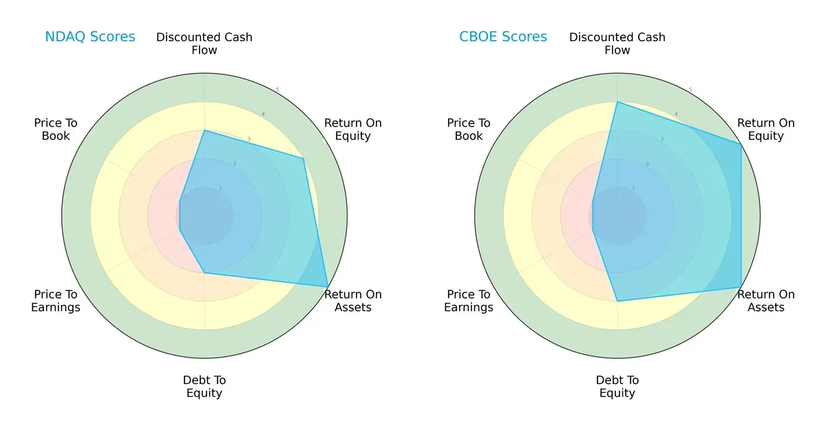 scores comparison