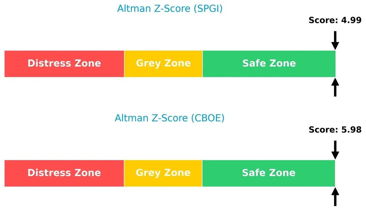 altman z score comparison