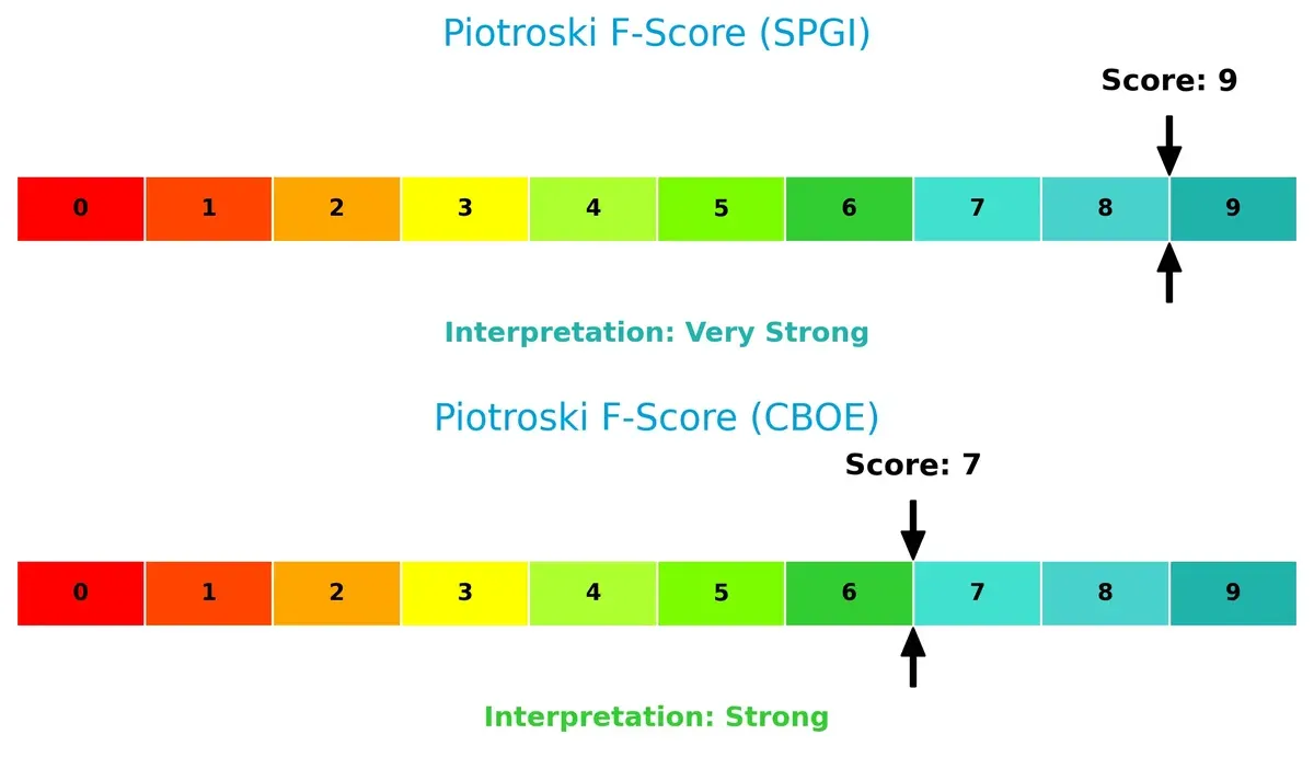 piotroski f score comparison