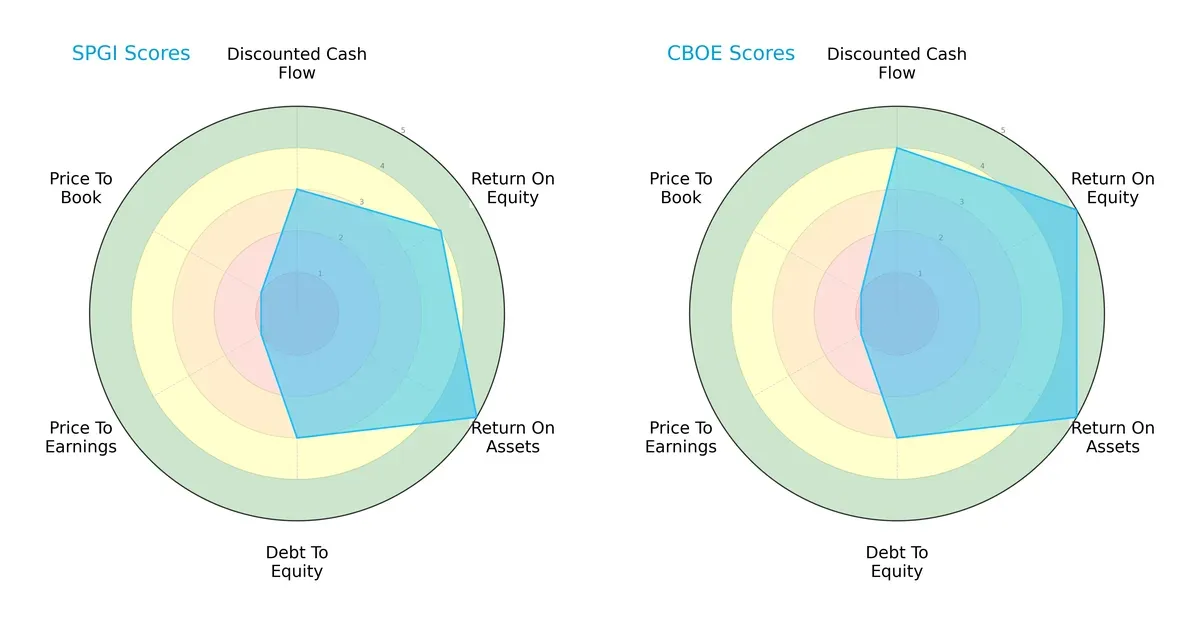 scores comparison