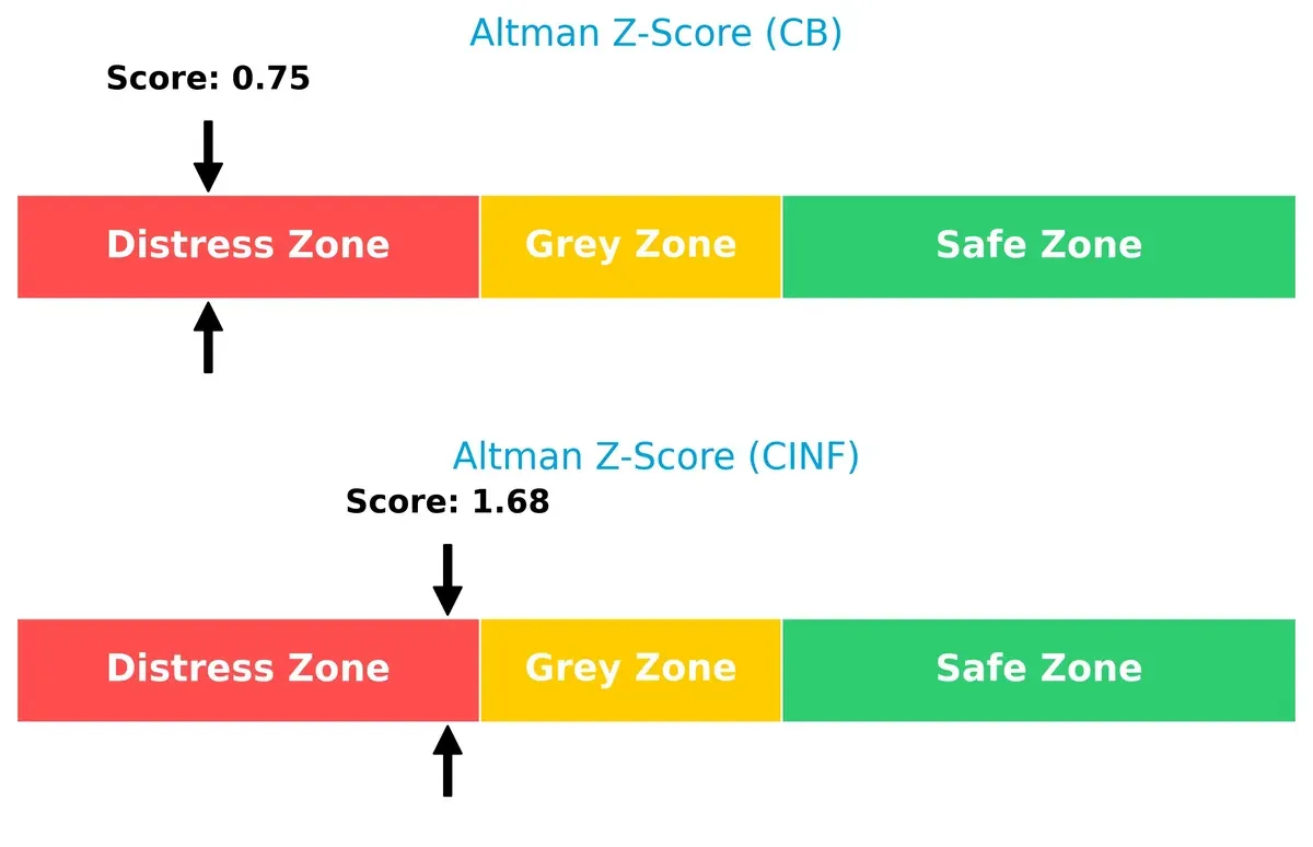 altman z score comparison