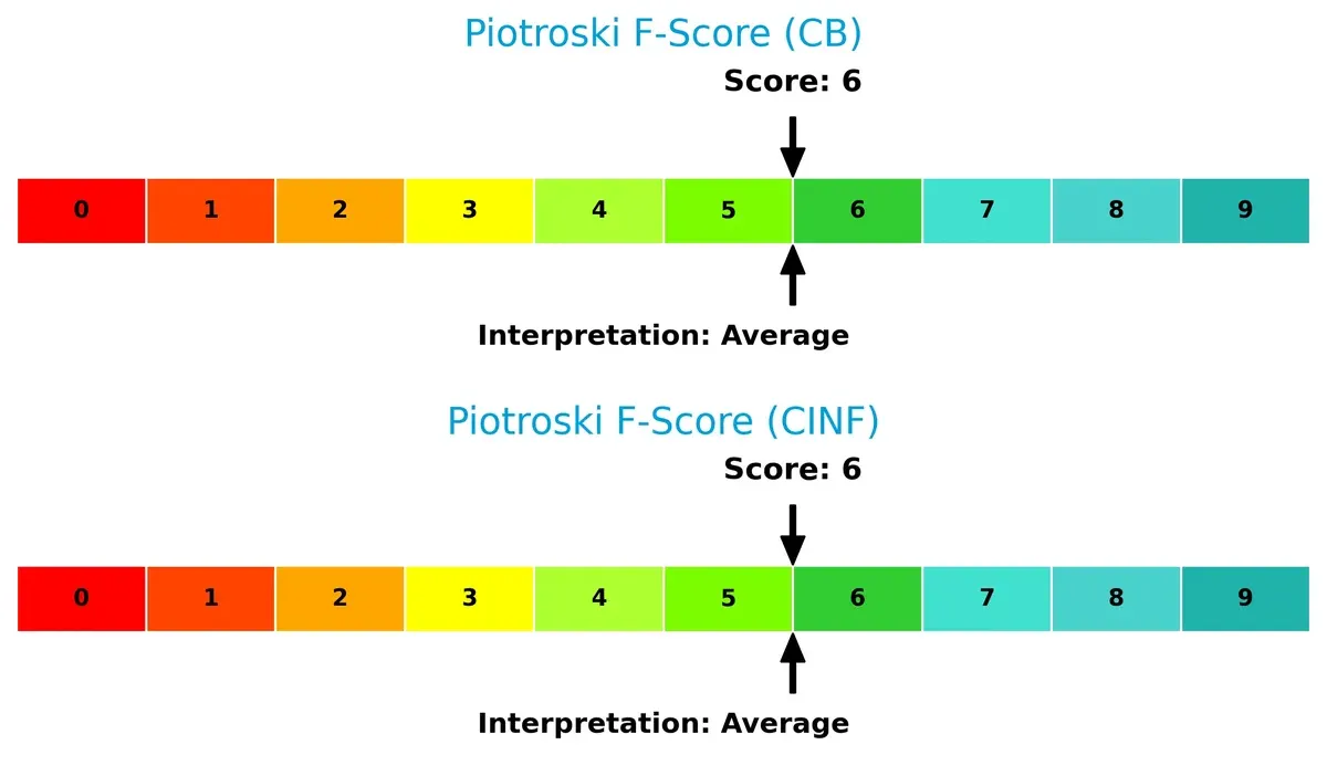 piotroski f score comparison