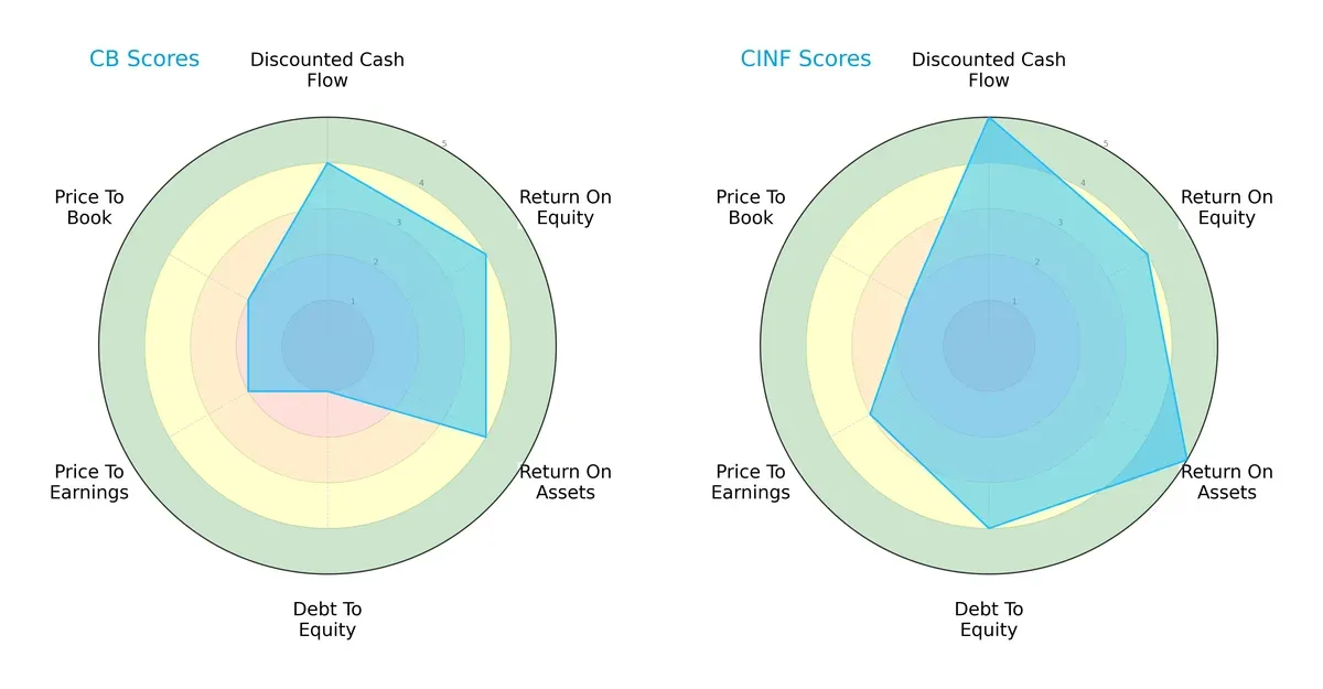 scores comparison